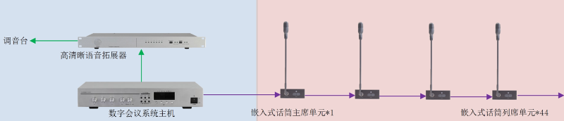 ZOBO卓邦承接豐臺(tái)區(qū)人民政府應(yīng)急指揮會(huì)議無(wú)紙化系統(tǒng)項(xiàng)目
