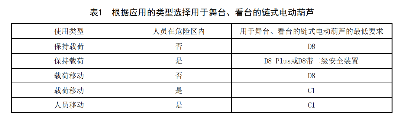 WHT 92—2021《臨時(shí)搭建演出場所舞臺(tái)、看臺(tái)安全監(jiān)督檢驗(yàn)規(guī)范》_08