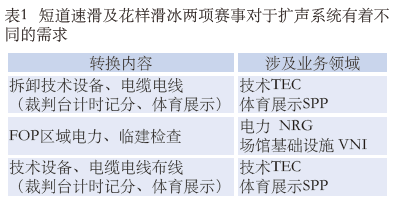1.2體育館場地擴(kuò)聲系統(tǒng)改造方案及實施要點