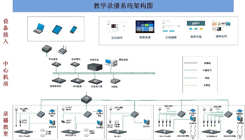會議室錄播系統(tǒng)，廣播系統(tǒng)的功能和要求，會議室錄音廣播系統(tǒng)，網(wǎng)絡(luò)視頻會議系統(tǒng)，視頻會議擴(kuò)展