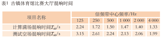 7.1多功能體育館建聲、擴(kuò)聲及燈光系統(tǒng)設(shè)計(jì)
