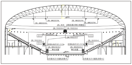 7多功能體育館建聲、擴(kuò)聲及燈光系統(tǒng)設(shè)計(jì)