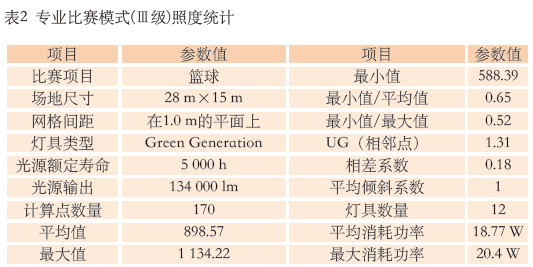 9.1多功能體育館建聲、擴(kuò)聲及燈光系統(tǒng)設(shè)計(jì)