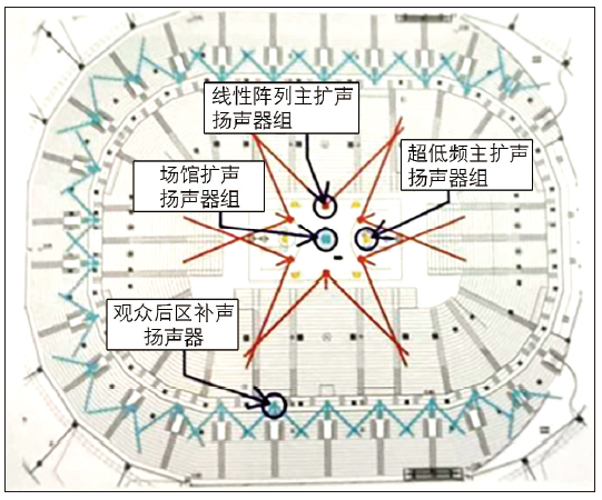 12多功能體育館建聲、擴(kuò)聲及燈光系統(tǒng)設(shè)計(jì)