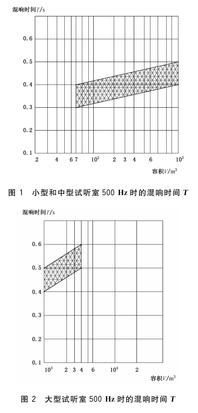 WHT 82-2019 演出用專業(yè)音響設(shè)備音質(zhì)主觀評(píng)價(jià)方法419_08