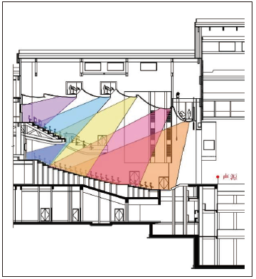 9寶雞大劇院主劇場建筑聲學(xué)設(shè)計