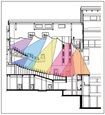 10寶雞大劇院主劇場建筑聲學(xué)設(shè)計