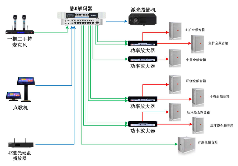 音響設備開關順序與初始設置