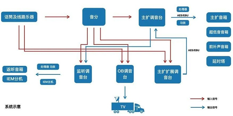 2交響樂戶外音響系統(tǒng)的設計及應用