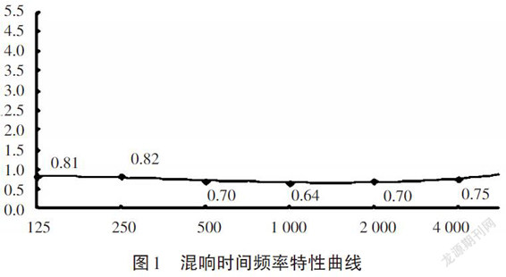 多功能廳室內(nèi)擴聲系統(tǒng)的聲場設(shè)計