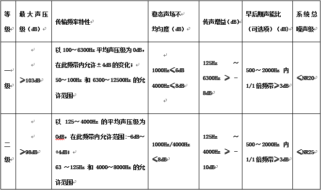 多功能會(huì)議廳空間視聽(tīng)系統(tǒng)解決方案