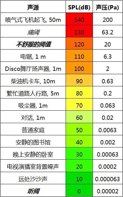 4一次性搞懂dBSPL、dBm、dBu、dBV、dBFS的區(qū)別