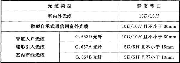 1綜合布線系統(tǒng)工程驗收規(guī)范GBT 50312-2016