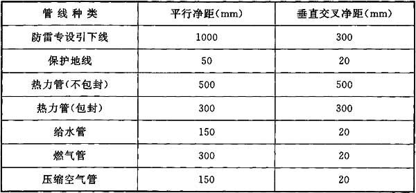 3綜合布線系統(tǒng)工程驗收規(guī)范GBT 50312-2016
